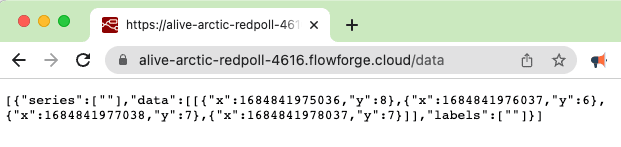 The chart data accessed via the API in a web browser The chart data accessed via the API in a web browser
